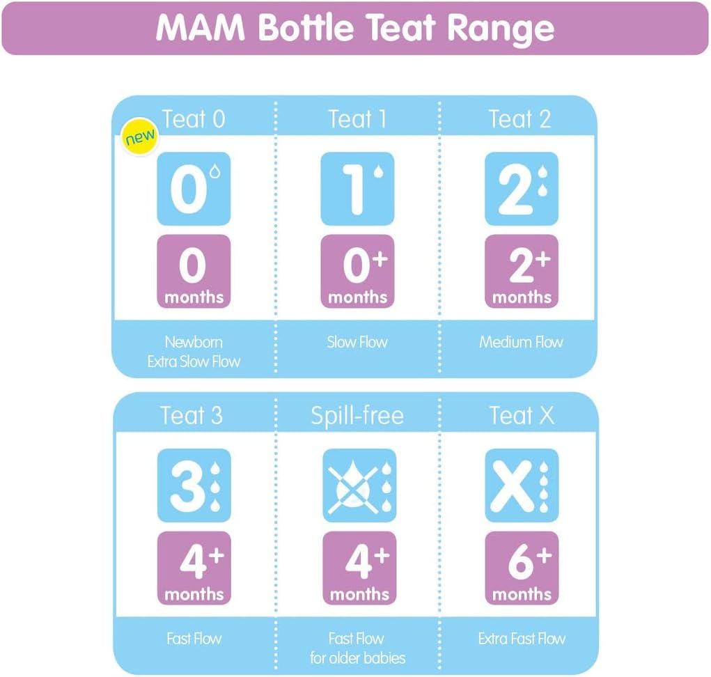 MAM SkinSoft Silicone Teats for Baby Bottles