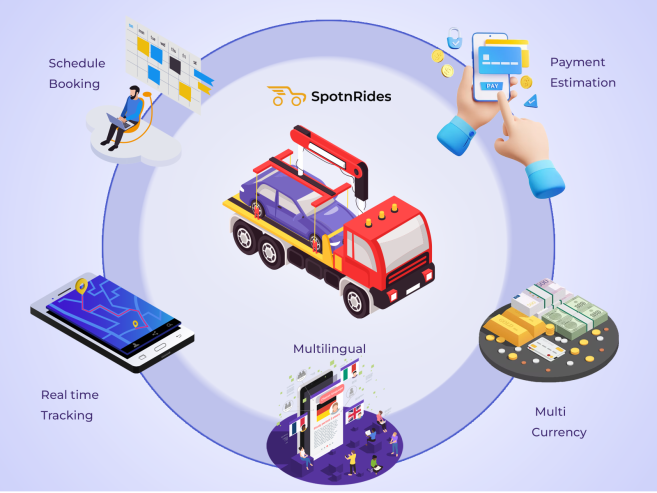 Build Your Next-Gen Roadside Service App with SpotnRides
