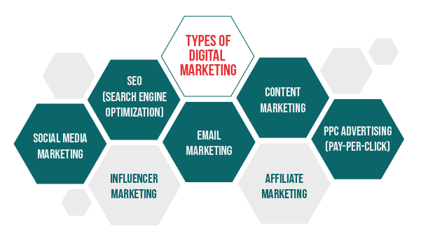 Digital Marketing Course in Hyderabad